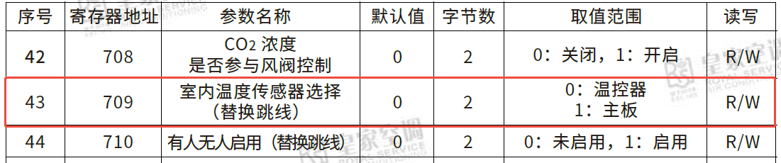 BA點(diǎn)位表